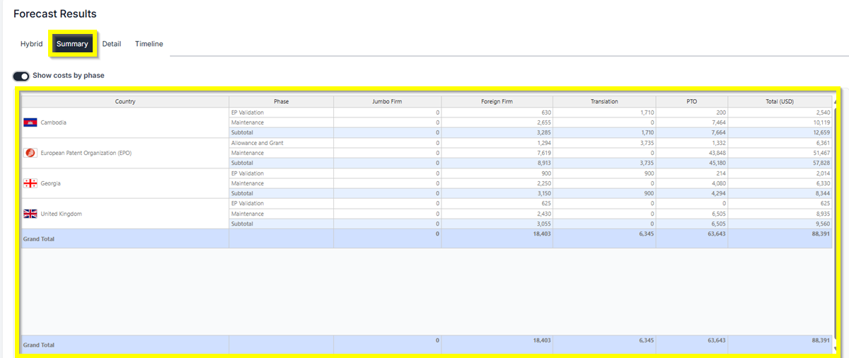EP Validation and Unitary Summary Result
