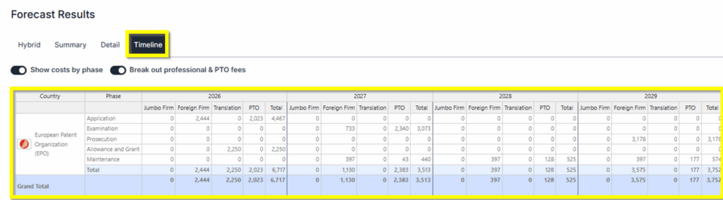 EP Unitary Timeline