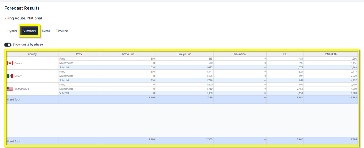Summary Results Trademark