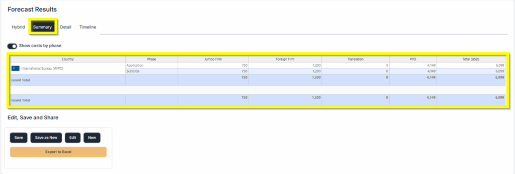 PCT US Summary PCT US Summary
