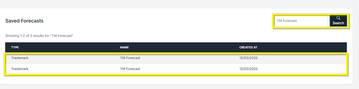 Saved Forecast 2