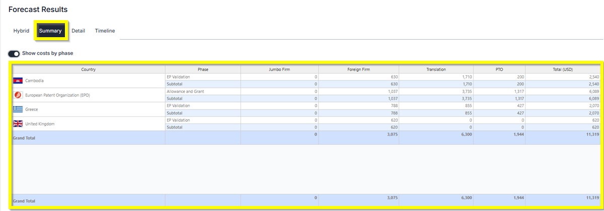 EP Validation Summary Validation Only Summary