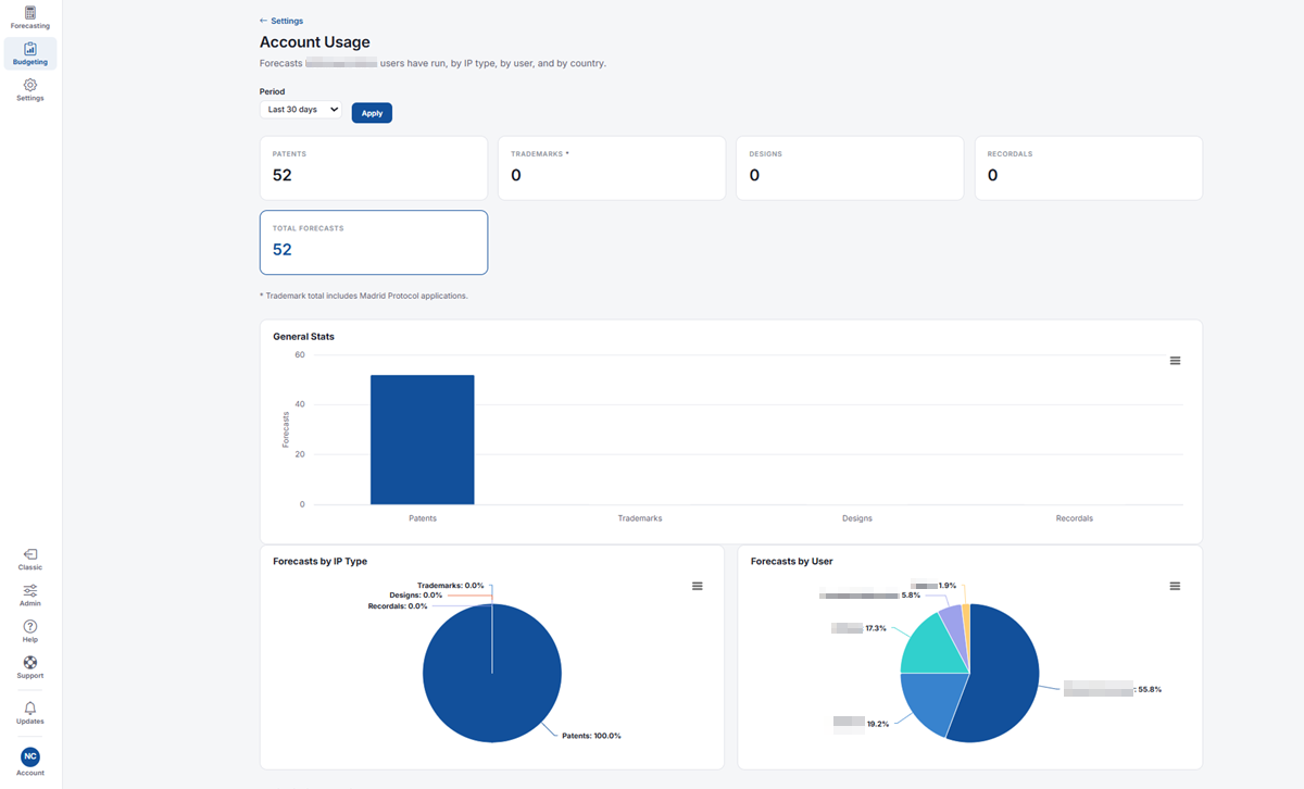 Account Usage Next Gen 2 Account Usage Next Gen 2