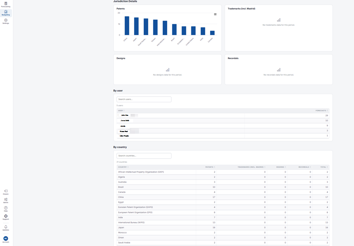 Account Usage Next Gen 3 Account Usage Next Gen 3