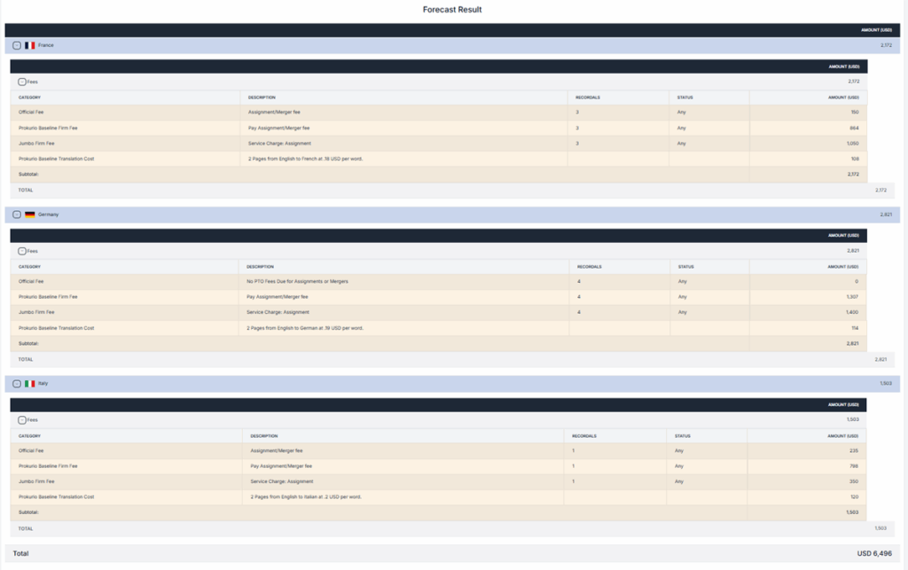 Results Recordals