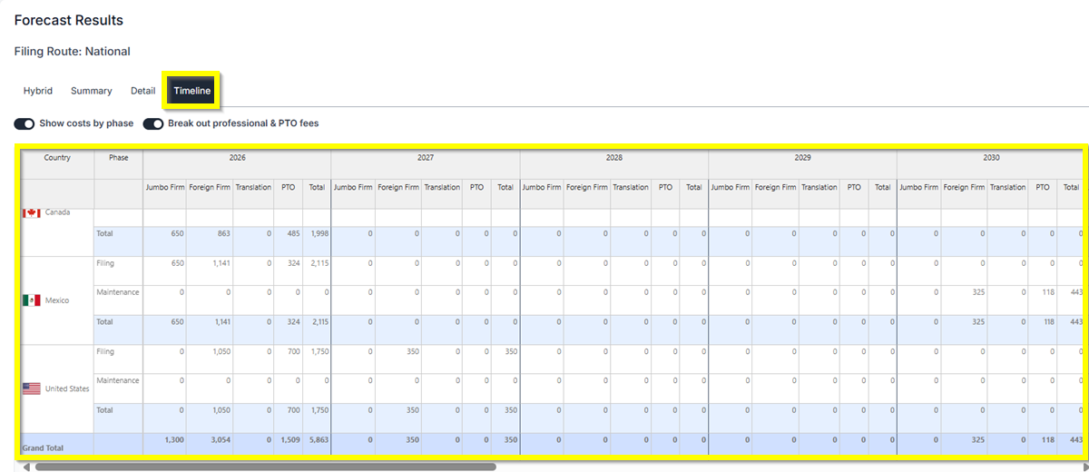 Timeline Results Trademark