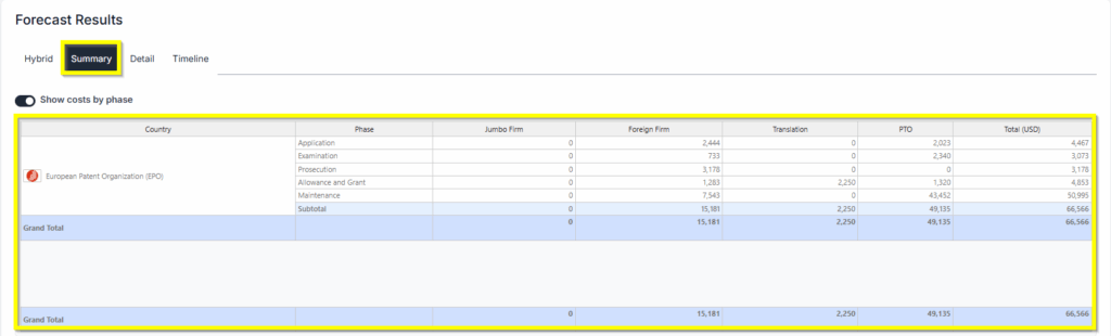 EP Unitary Summary