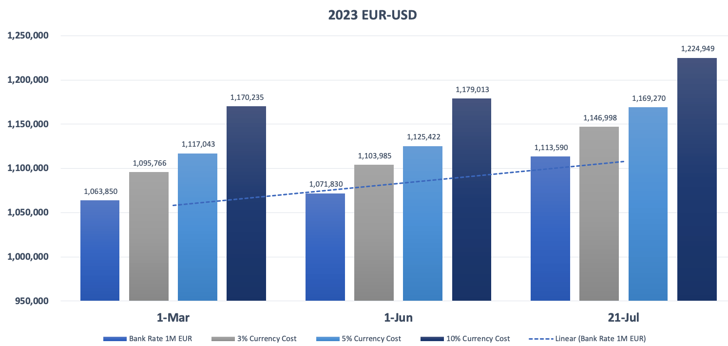 patent trademark currency fees