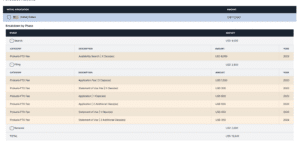 IP Forecaster