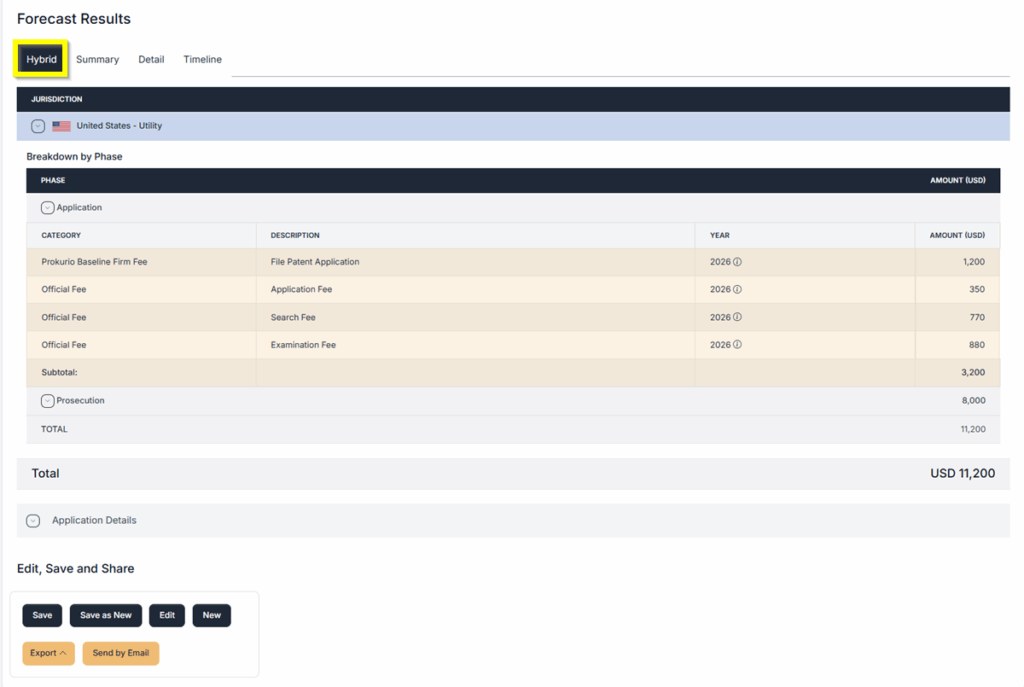 Patent Forecast Hybrid