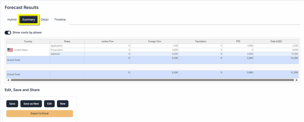 Patent Forecast Summary