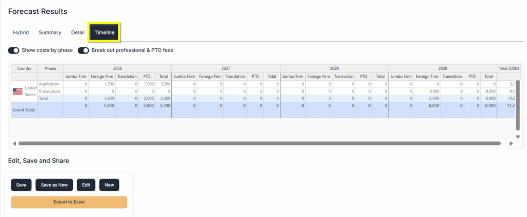 Patent Forecast Timeline
