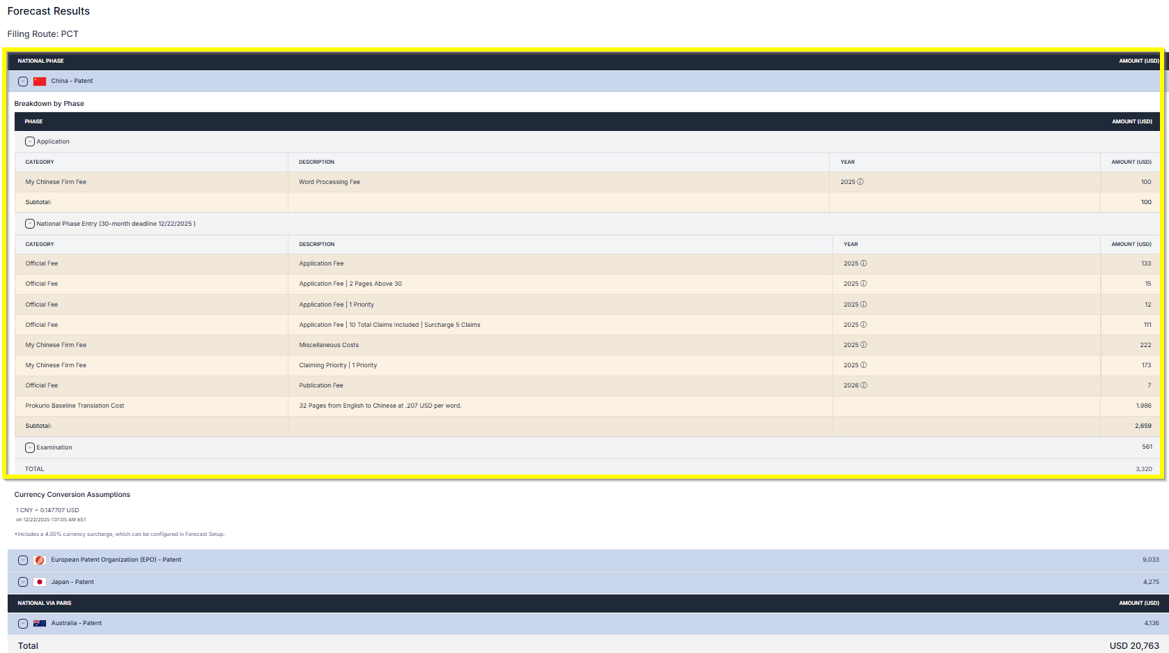 National Phase Results