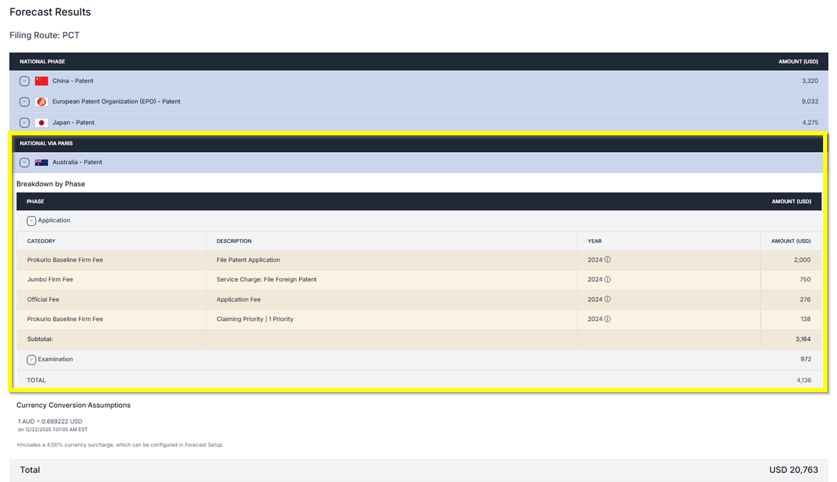 National Phase with Direct National Results