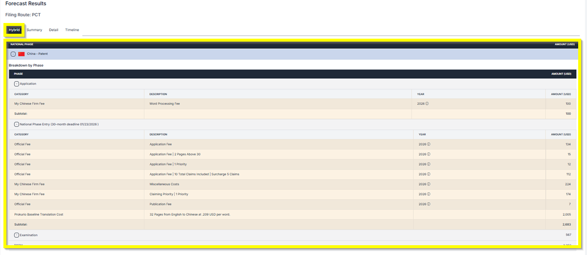 National Phase Results National Stage Hybrid