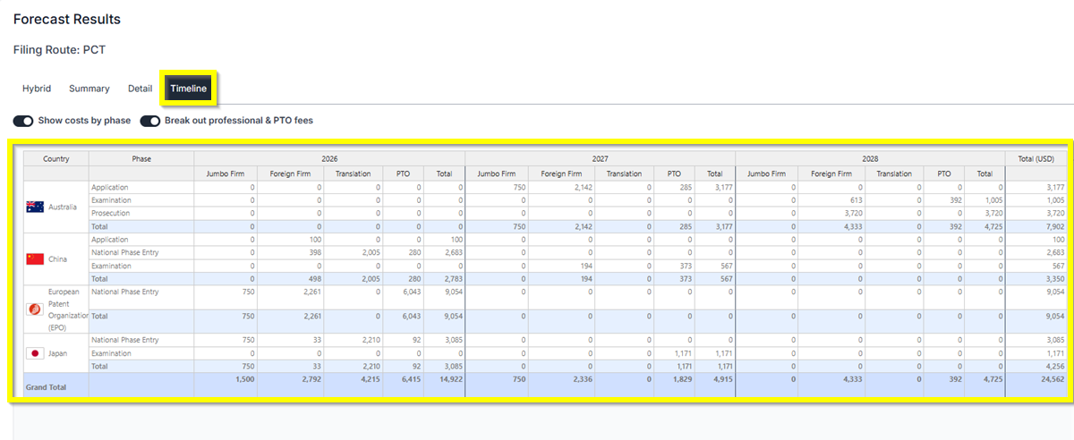 National Stage Timeline National Stage Timeline
