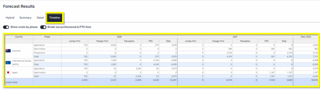 PCT National Timeline PCT National Timeline