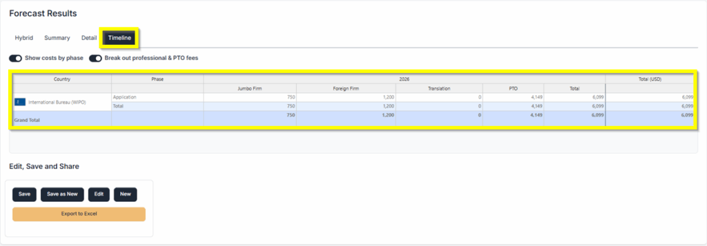 PCT US Timeline PCT US Timeline