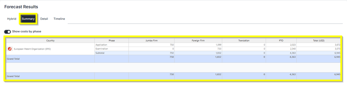 EP Application Summary EP Application Summary