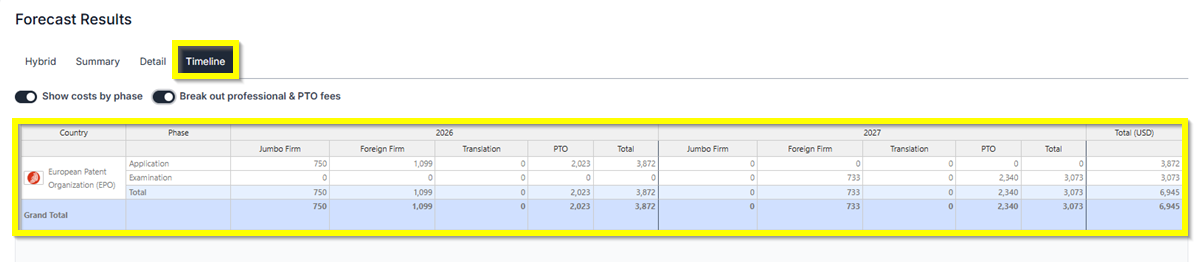 EP Application Timeline EP Application Timeline