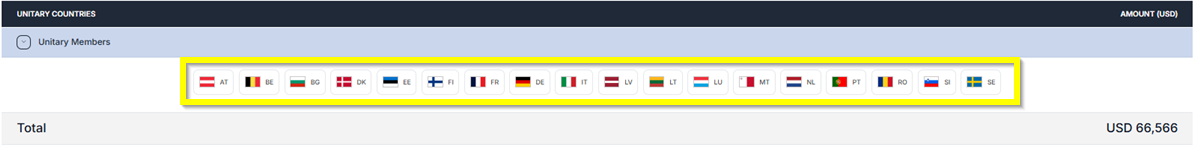 EP Unitary Countries