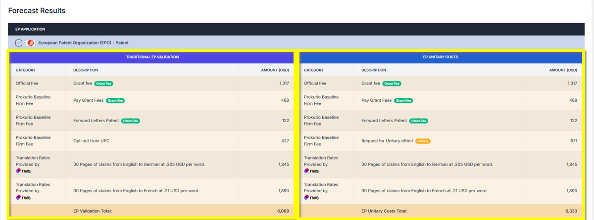 EP Validation and Unitary Comparison Result 1