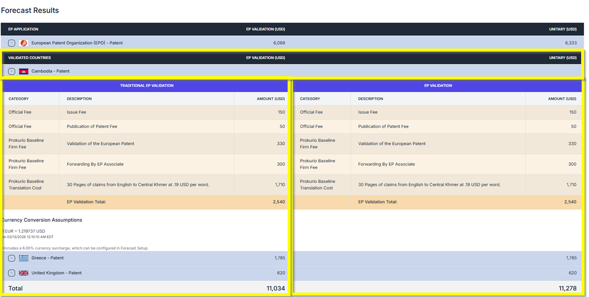 EP Validation and Unitary Comparison Result 2