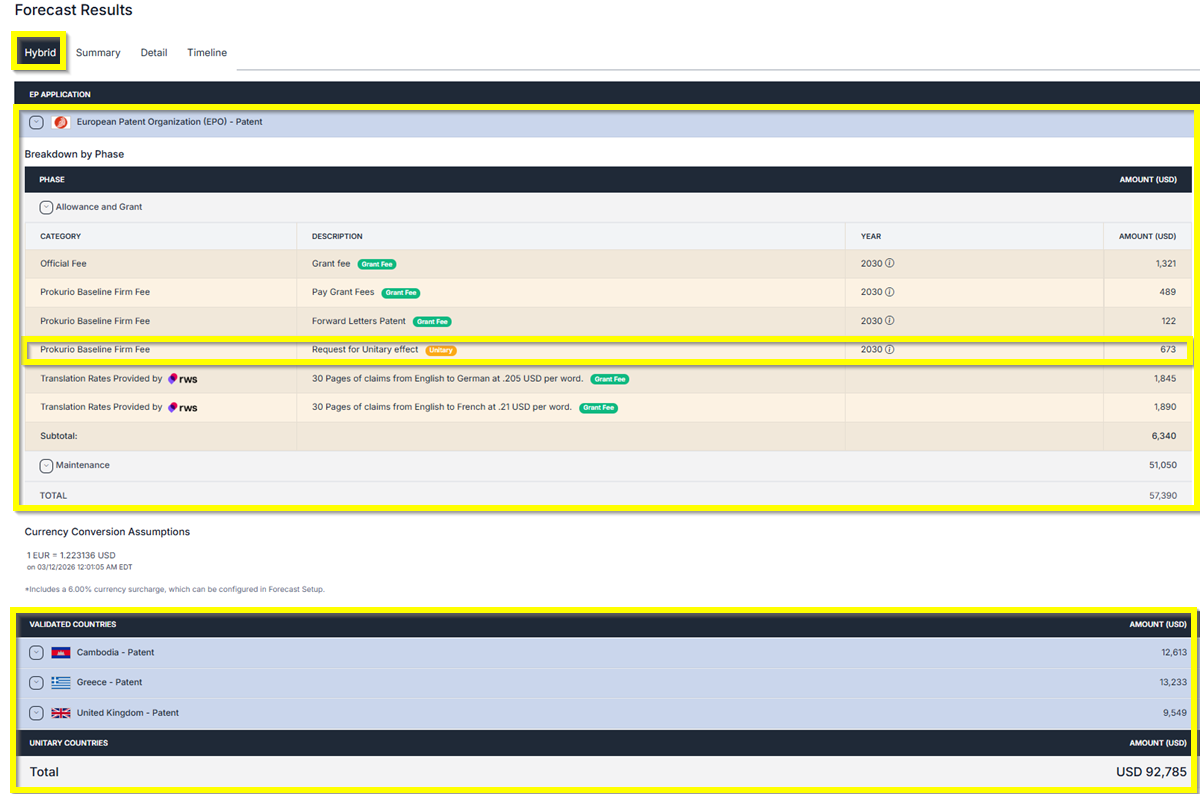 EP Validation and Unitary Hybrid Result