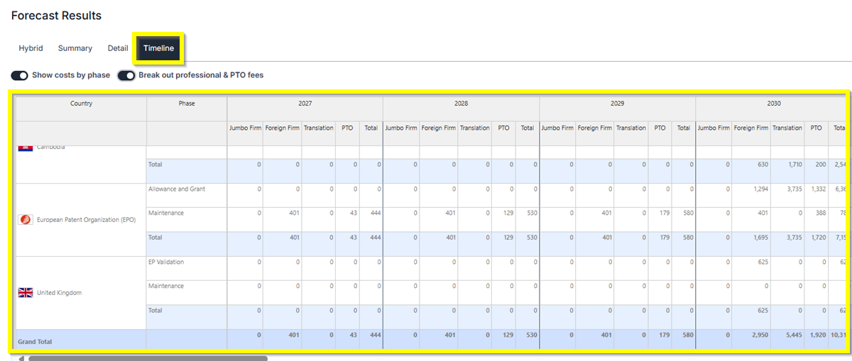EP Validation and Unitary Timelime Result
