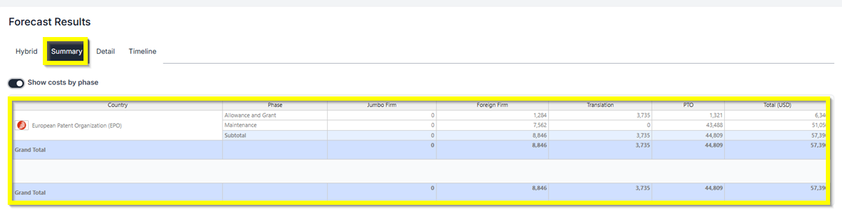 EP Unitary Summary Unitary only Summary