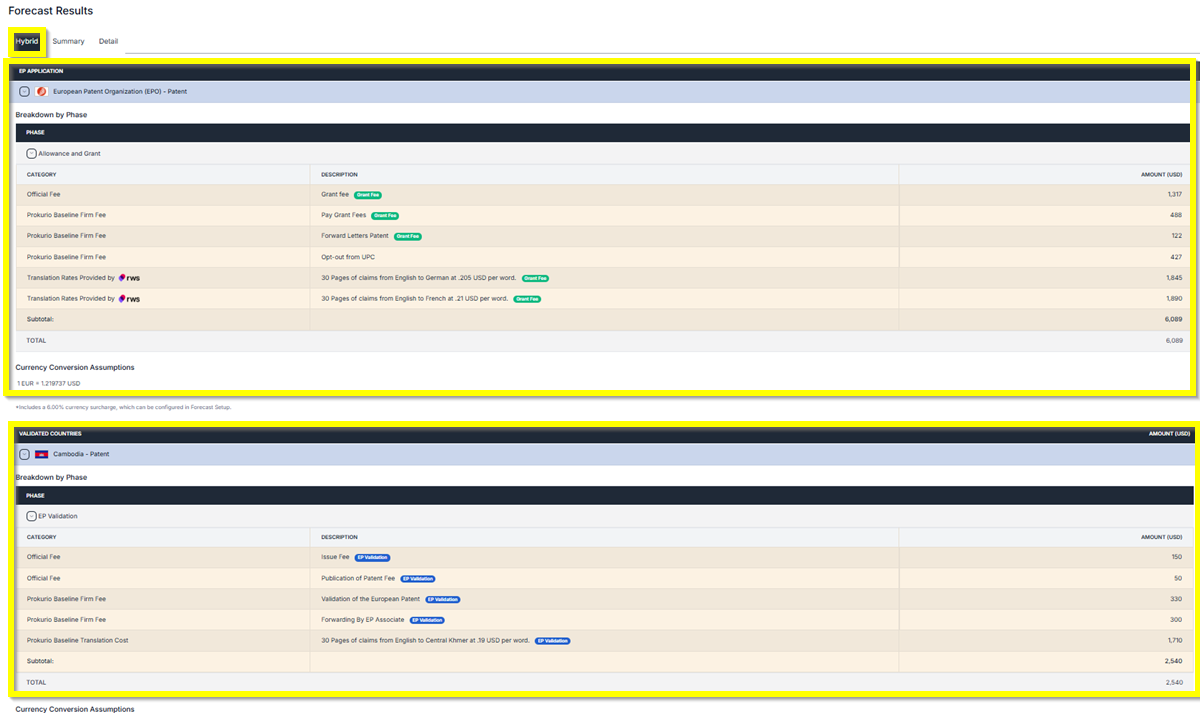 EP Validation Hybrid Validation Only Hybrid