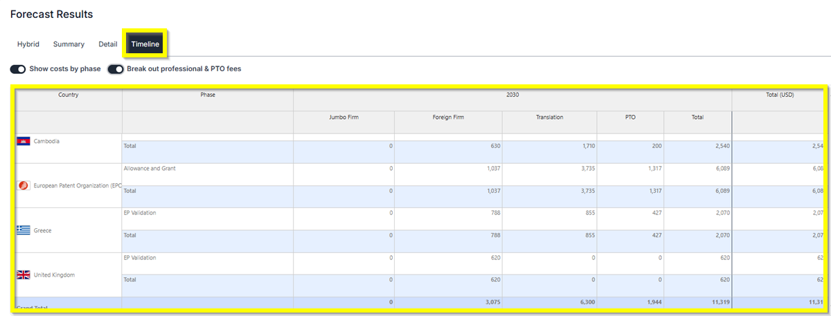 EP Validation Timeline Validation Only Timeline