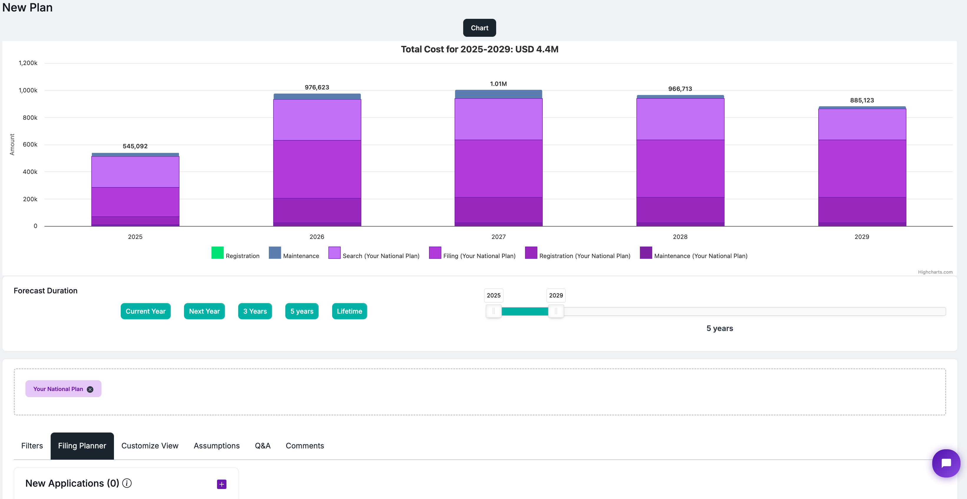 ip cost estimates TMPlanner