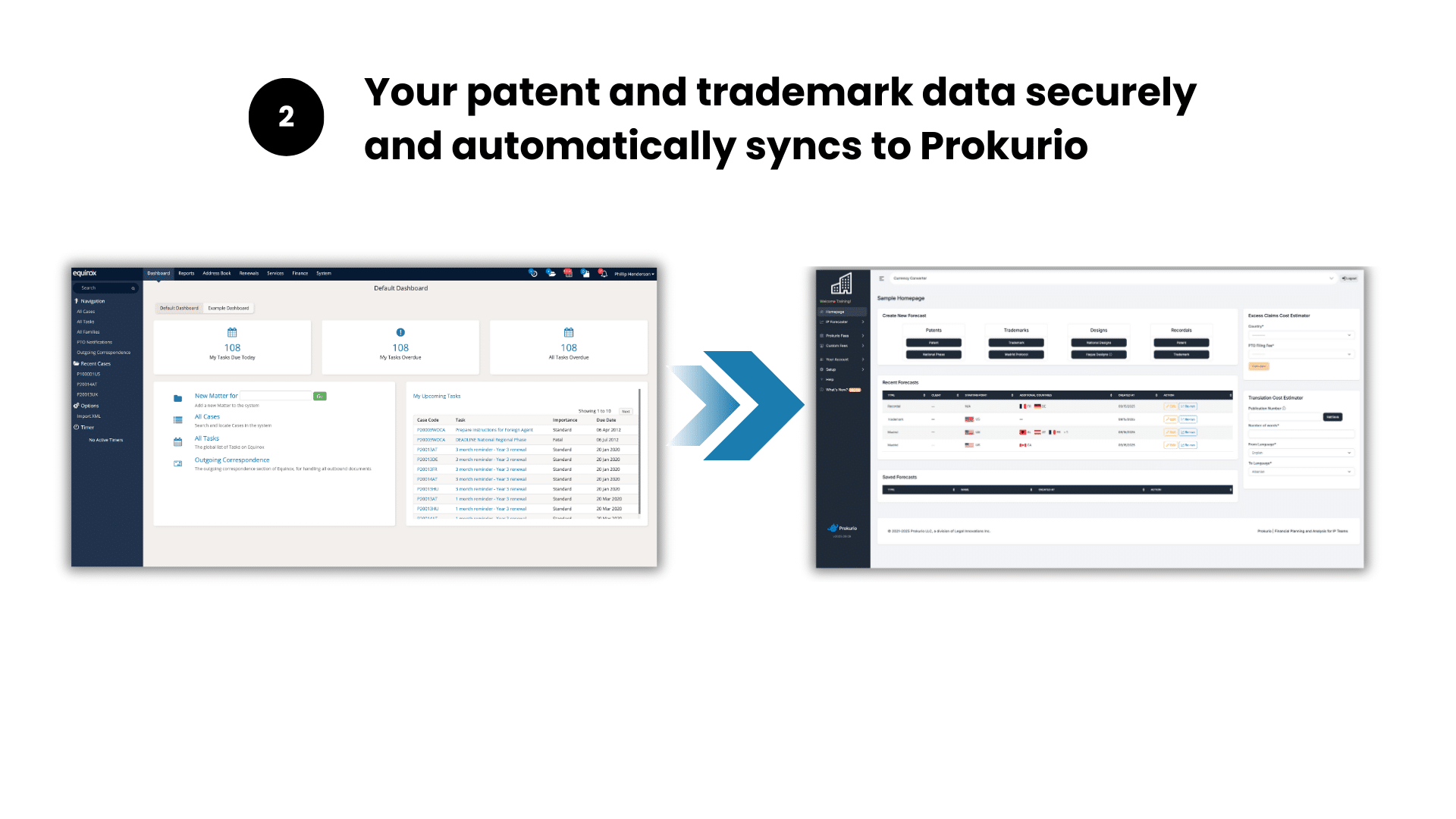 data automatically syncs