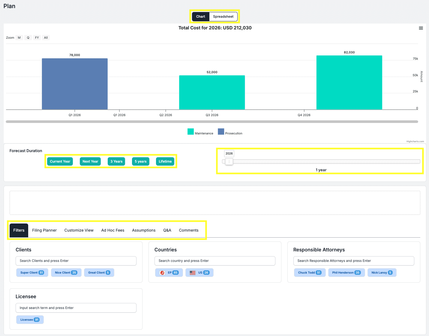 ip portfolio costs CP5