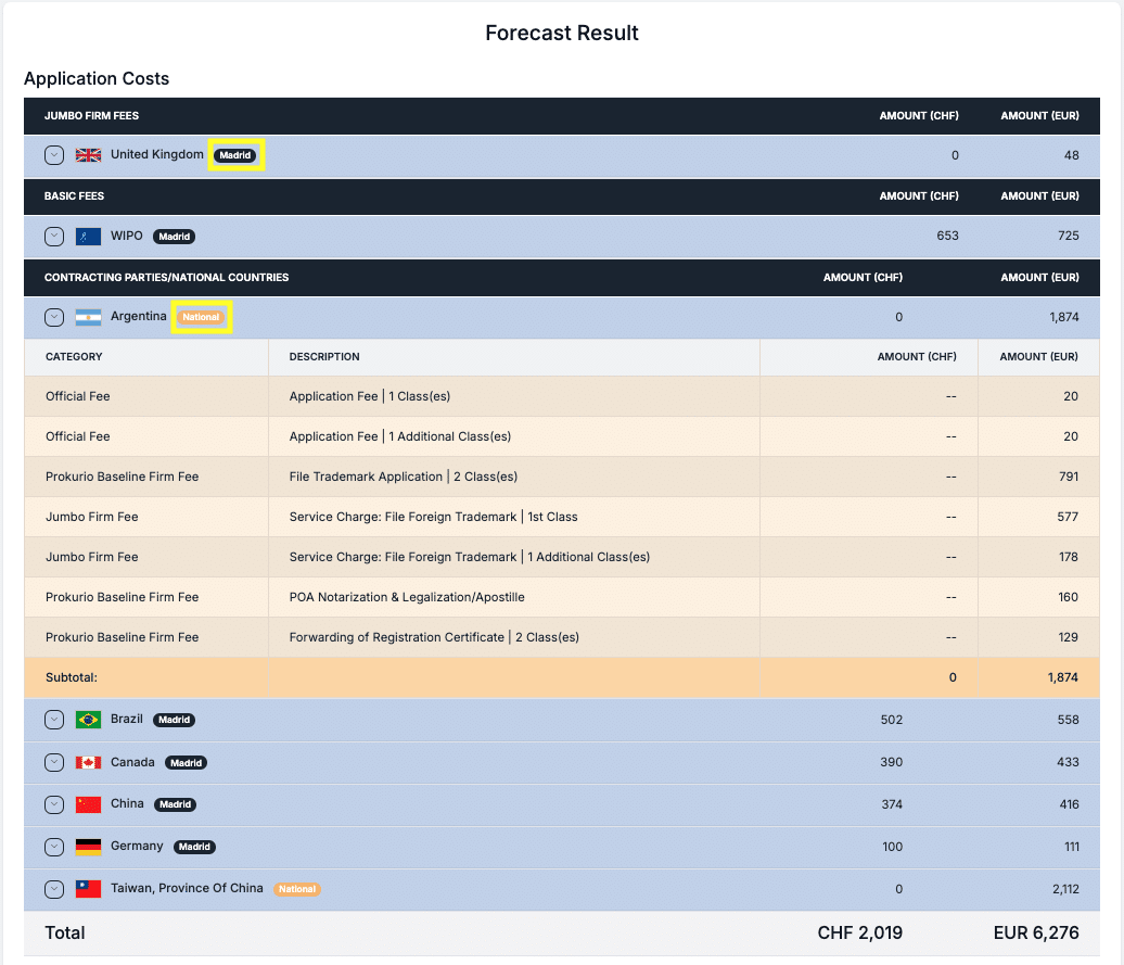madrid cost forecast MN3