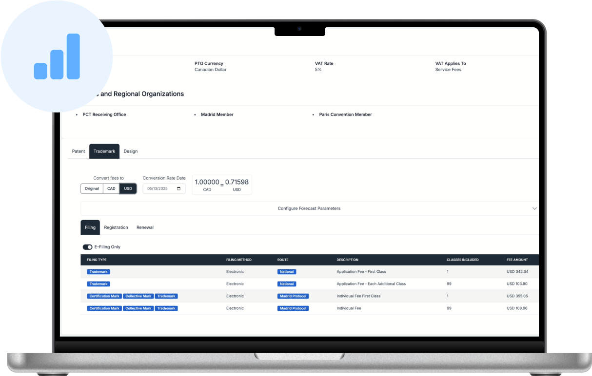 The Most Accurate Fee Data