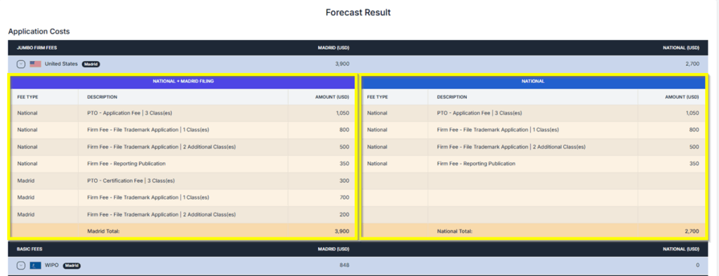 MP Forecast Result 1