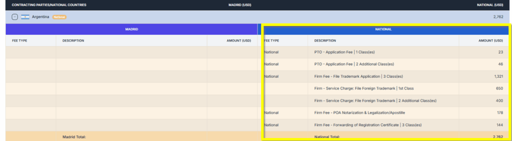 MP Forecast Result 2