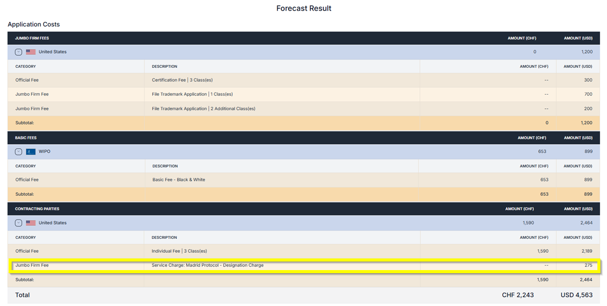 MP Results MP Results