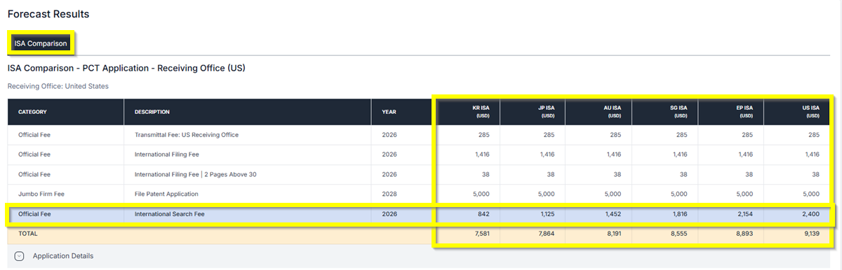 Multiple ISA Comparison Results