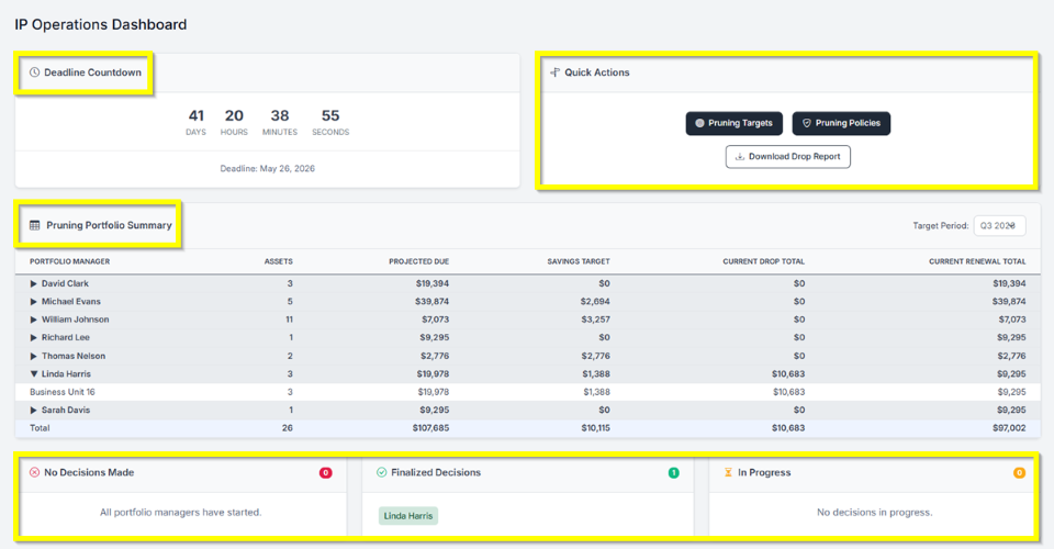IP Operations Dashboard