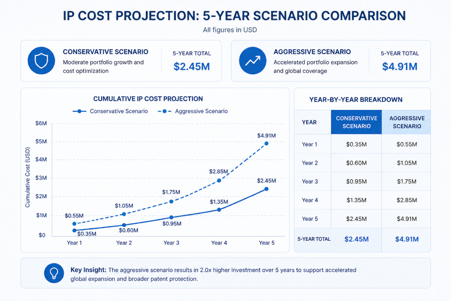 IP Budgeting 5
