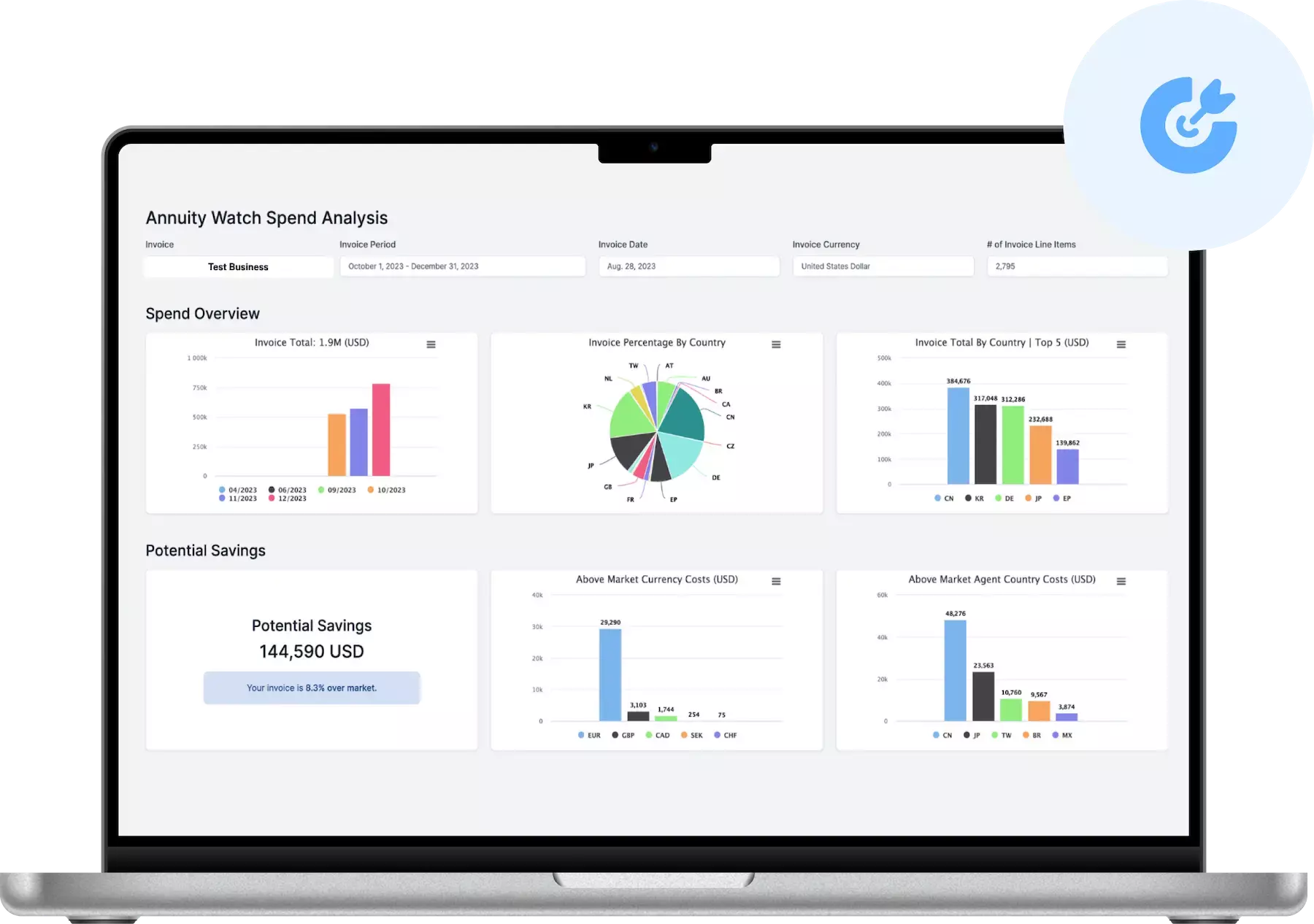 clear dashboards