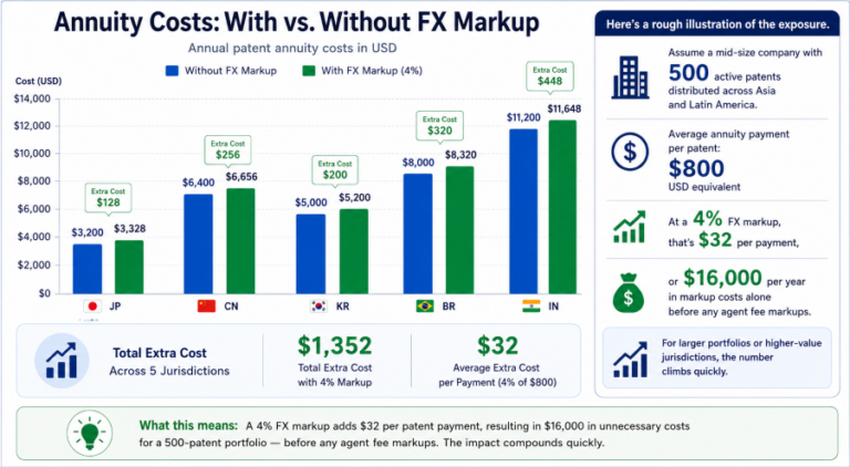 fx3