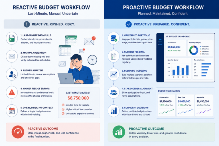 Build Budget2